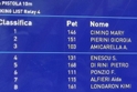 Classifica finale