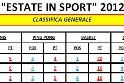 Classifica generale